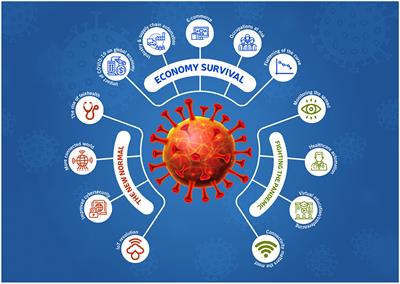 When Wireless Communication Responds to COVID-19: Combating the Pandemic and Saving the Economy